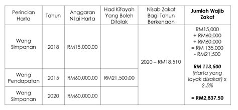 Soalan Lazim Zakat Simpanan Image